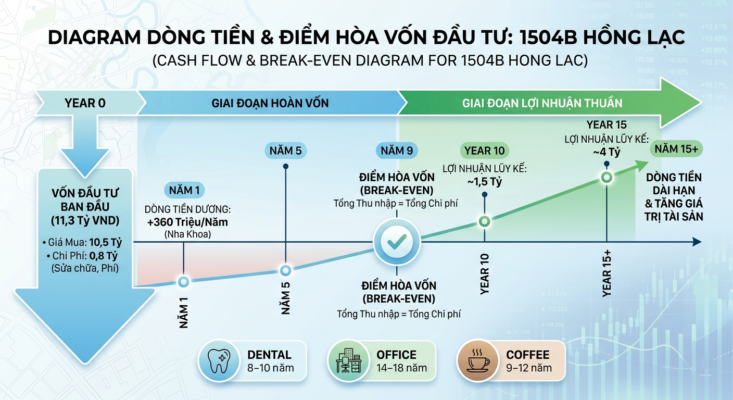 bán nhà mặt tiền 1504b đường hồng lạc tân bình hồ chí minh